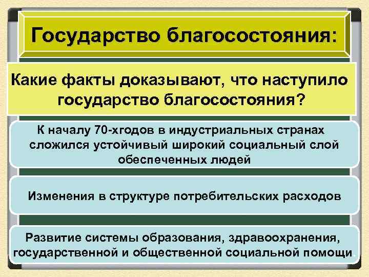 Государство благосостояния: Какие факты доказывают, что наступило государство благосостояния? К началу 70 -хгодов в