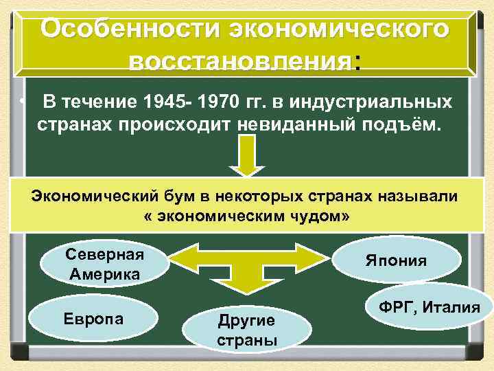 Особенности экономического восстановления: • В течение 1945 - 1970 гг. в индустриальных странах происходит