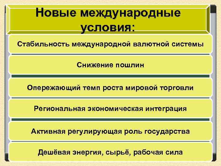 Новые международные условия: Стабильность международной валютной системы Снижение пошлин Опережающий темп роста мировой торговли