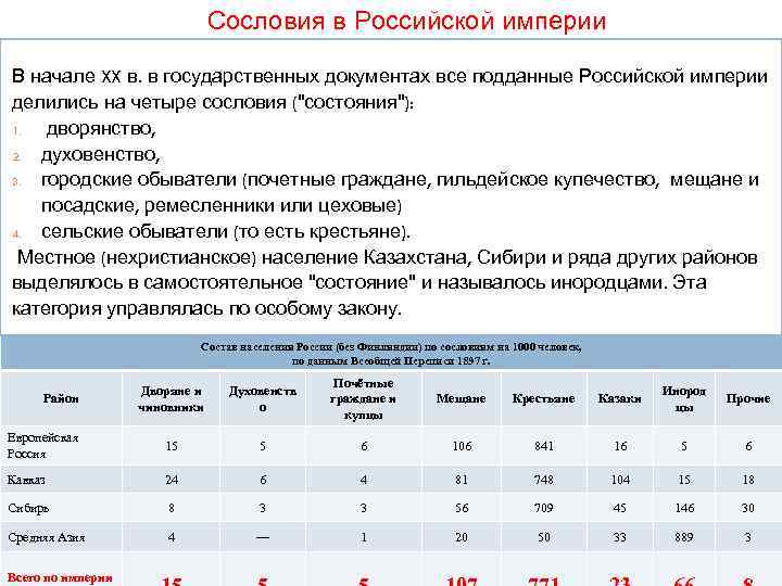 Сословия в Российской империи В начале XX в. в государственных документах все подданные Российской