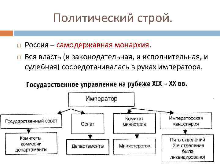 Политический строй. Россия – самодержавная монархия. Вся власть (и законодательная, и исполнительная, и судебная)