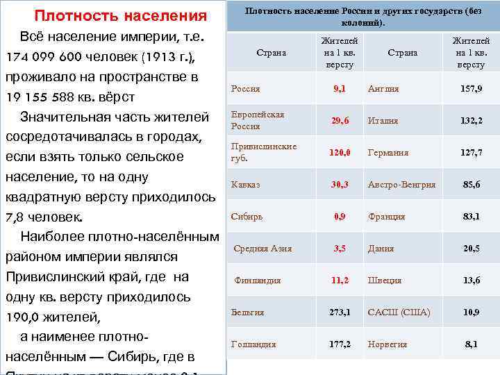 Плотность населения Всё население империи, т. е. 174 099 600 человек (1913 г. ),
