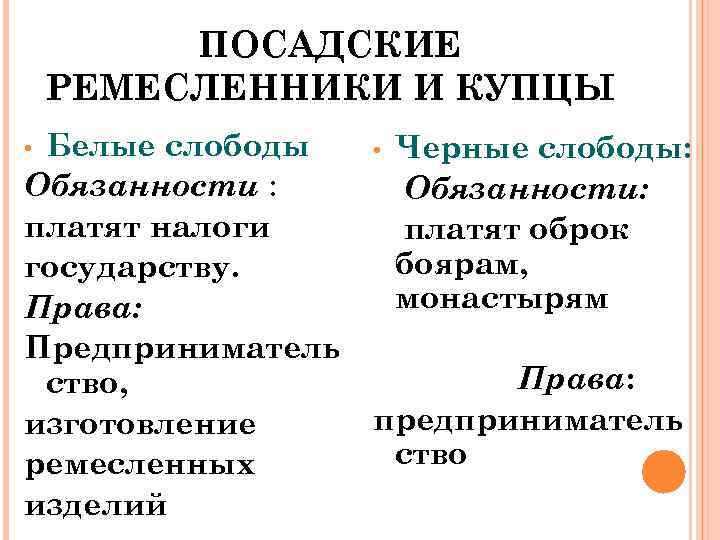 Обязанности горожан. Обязанности белых слобод.