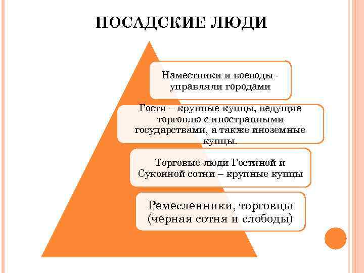 Составьте схему социальной структуры российского общества в xvii веке