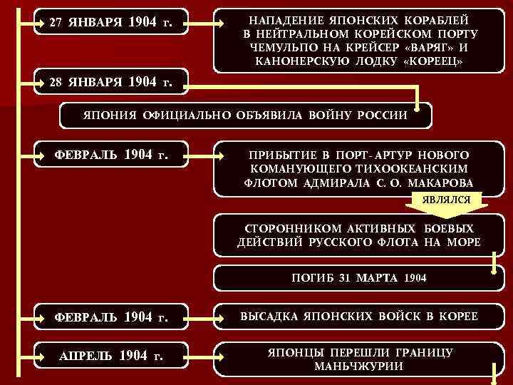 27 ЯНВАРЯ 1904 г. НАПАДЕНИЕ ЯПОНСКИХ КОРАБЛЕЙ В НЕЙТРАЛЬНОМ КОРЕЙСКОМ ПОРТУ ЧЕМУЛЬПО НА КРЕЙСЕР