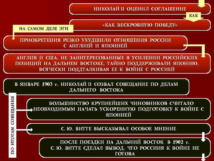 НИКОЛАЙ II ОЦЕНИЛ СОГЛАШЕНИЕ КАК НА САМОМ ДЕЛЕ ЭТИ «КАК БЕСКРОВНУЮ ПОБЕДУ» ПРИОБРЕТЕНИЯ РЕЗКО