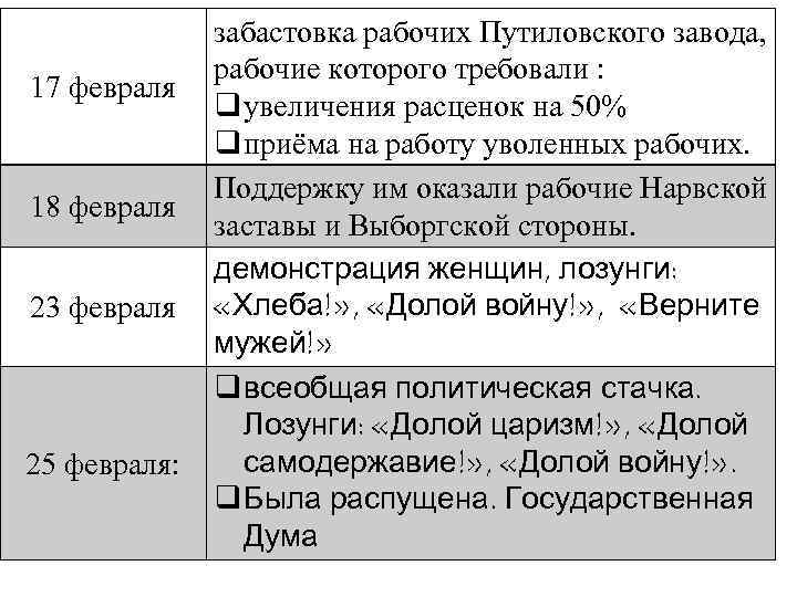 забастовка рабочих Путиловского завода, рабочие которого требовали : 17 февраля q увеличения расценок на