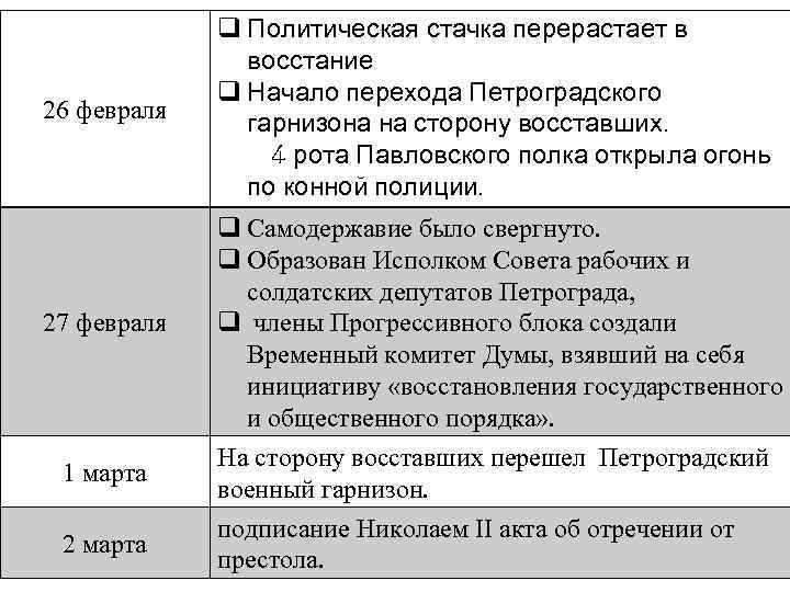 26 февраля 27 февраля 1 марта 2 марта q Политическая стачка перерастает в восстание