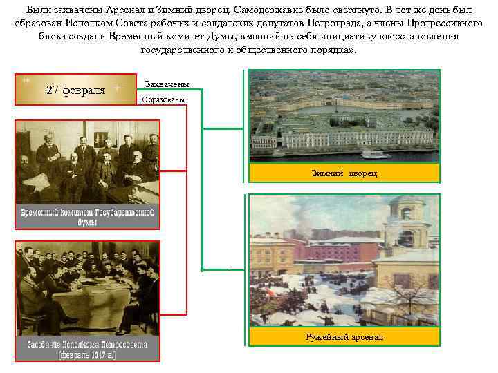 Были захвачены Арсенал и Зимний дворец. Самодержавие было свергнуто. В тот же день был