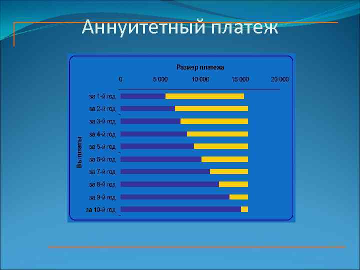 Аннуитетный платеж 