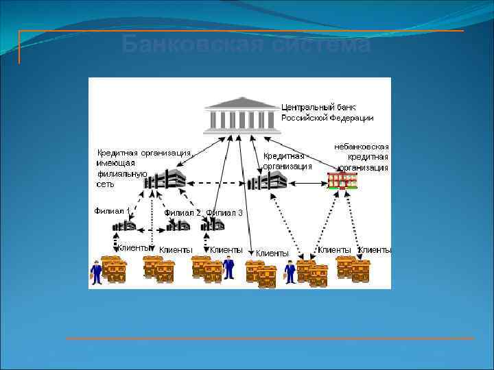 Банковская система 