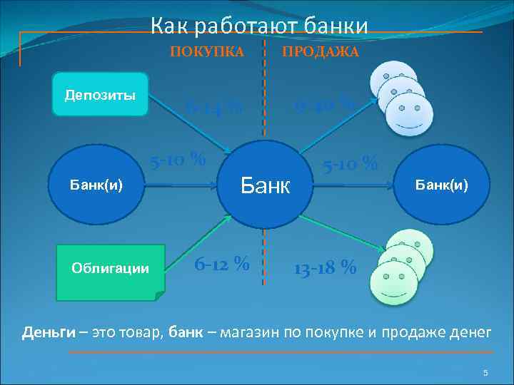 Как работают банки 4 ноября