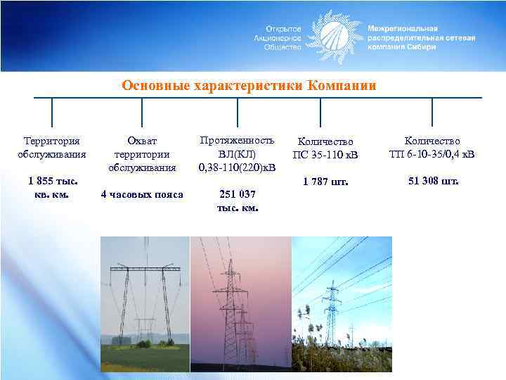 Основные характеристики Компании Территория обслуживания 1 855 тыс. кв. км. Протяженность ВЛ(КЛ) 0, 38