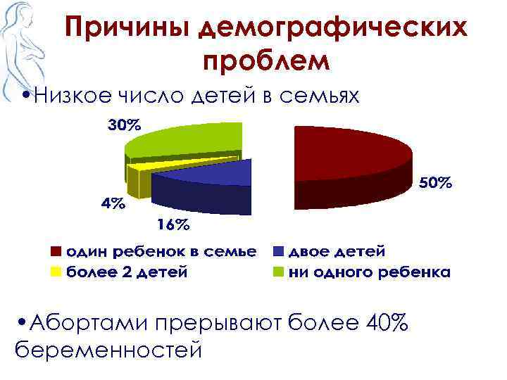 Причины демографических проблем • Низкое число детей в семьях • Абортами прерывают более 40%