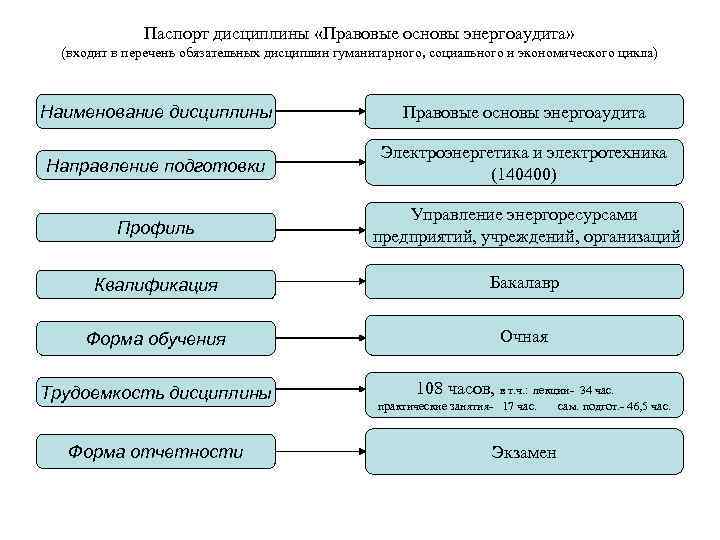 Что такое учебная дисциплина в паспорте проекта