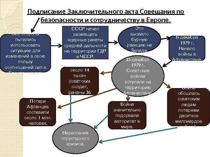 Заключительный акт совещания