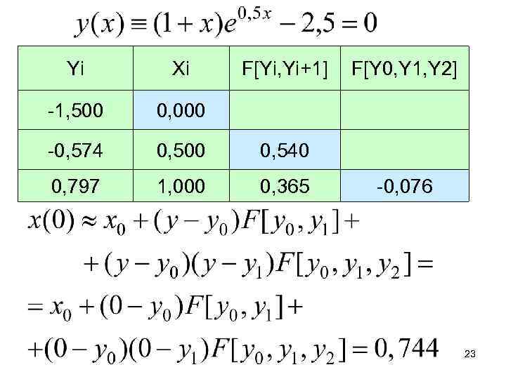 Yi Xi F[Yi, Yi+1] F[Y 0, Y 1, Y 2] -1, 500 0, 000