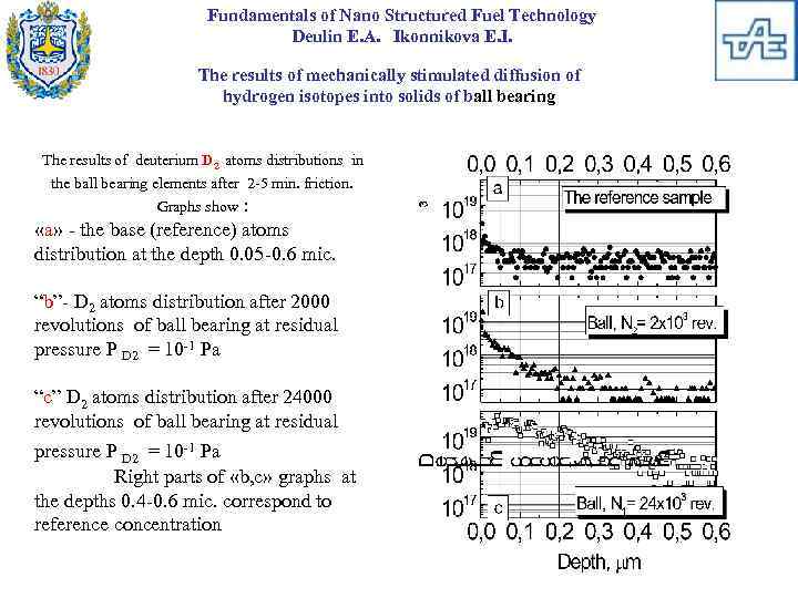 Fundamentals of Nano Structured Fuel Technology Deulin E. A. Ikonnikova E. I. The results