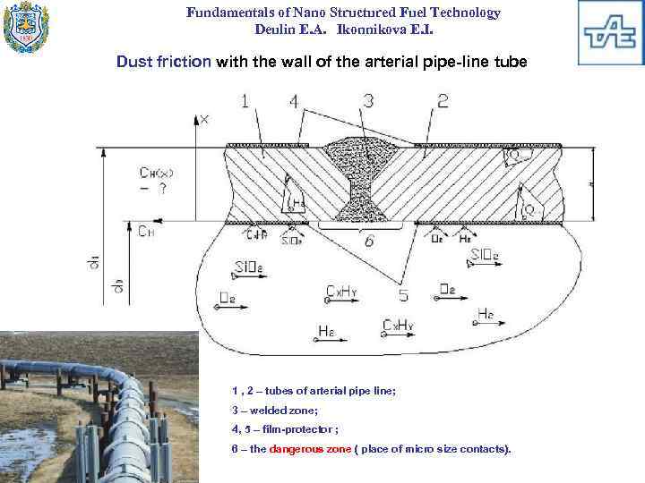 Fundamentals of Nano Structured Fuel Technology Deulin E. A. Ikonnikova E. I. Dust friction