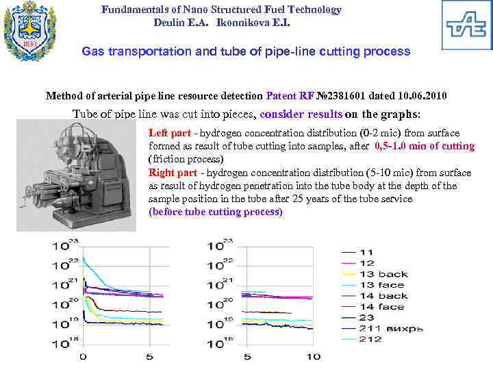 Fundamentals of Nano Structured Fuel Technology Deulin E. A. Ikonnikova E. I. Gas transportation