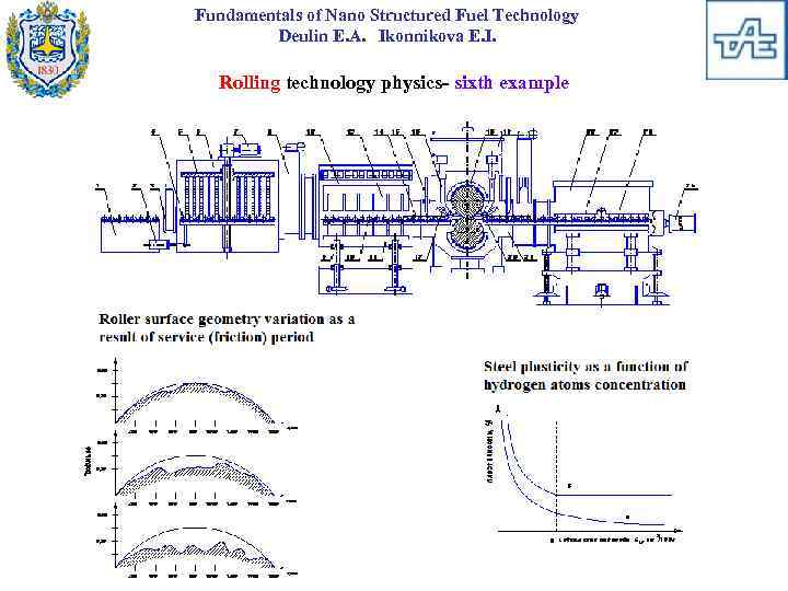 Fundamentals of Nano Structured Fuel Technology Deulin E. A. Ikonnikova E. I. Rolling technology