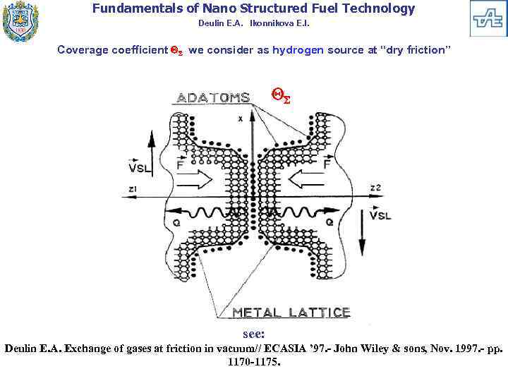 Fundamentals of Nano Structured Fuel Technology Deulin E. A. Ikonnikova E. I. Coverage coefficient