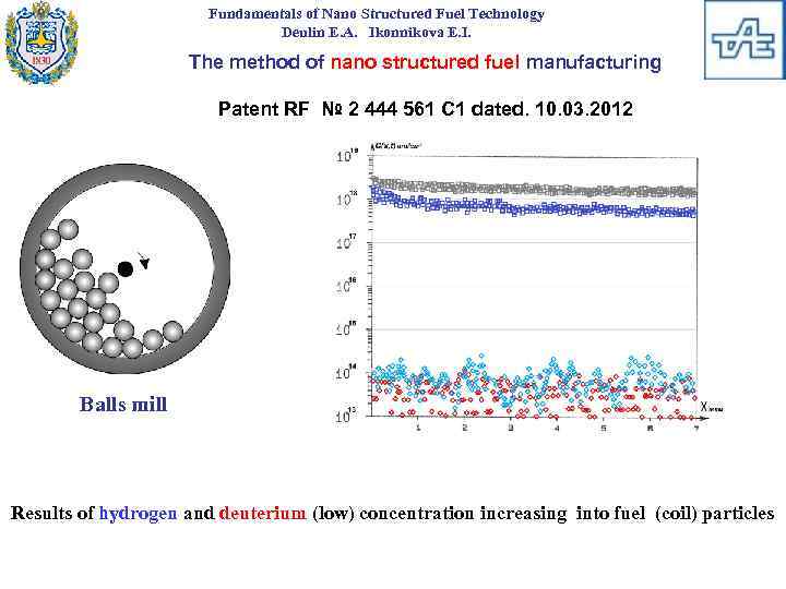 Fundamentals of Nano Structured Fuel Technology Deulin E. A. Ikonnikova E. I. The method