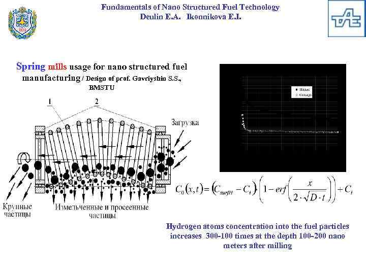 Fundamentals of Nano Structured Fuel Technology Deulin E. A. Ikonnikova E. I. Spring mills