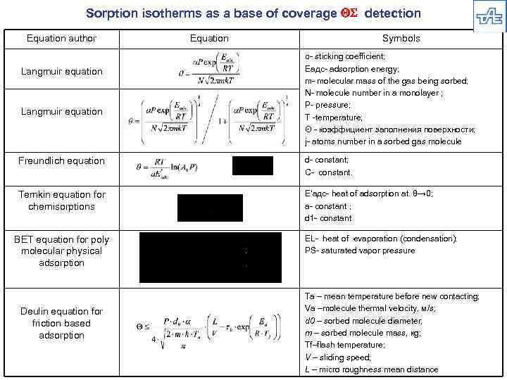 Sorption isotherms as a base of coverage detection Equation author Langmuir equation Equation Symbols