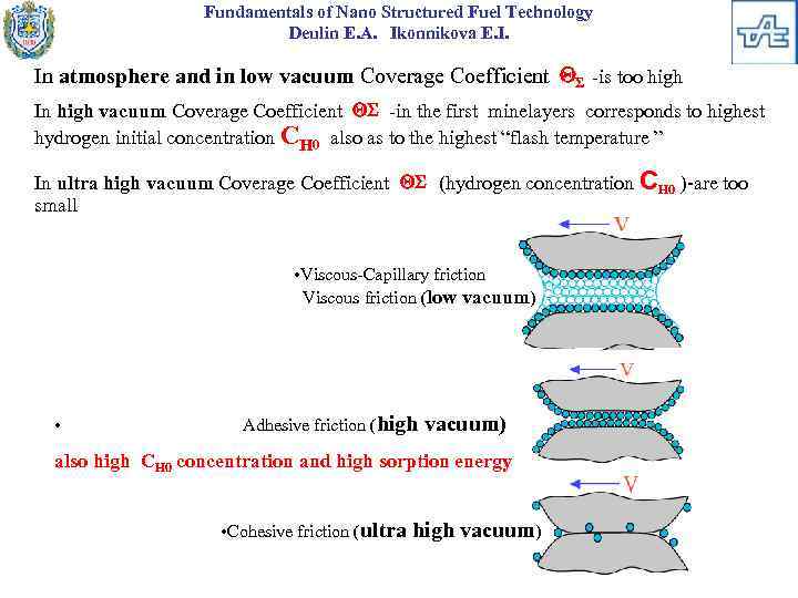 Fundamentals of Nano Structured Fuel Technology Deulin E. A. Ikonnikova E. I. In atmosphere