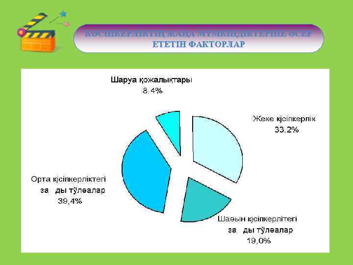 КӘСІПКЕРЛІКТІҢ ЖАҢА МҮМКІНДІКТЕРІНЕ ӘСЕР ЕТЕТІН ФАКТОРЛАР 