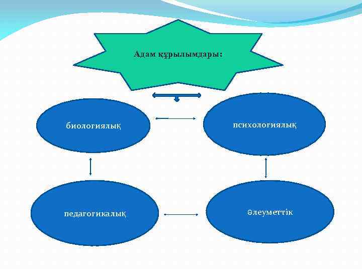 Жасөспірімдердің психологиялық ерекшеліктері презентация