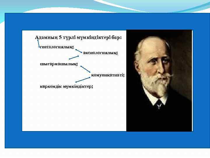Адамның 5 түрлі мүмкіндіктері бар: гнесологиялық; аксиологиялық; шығармашылық; комуникативті; көркемдік мүмкіндіктер; 