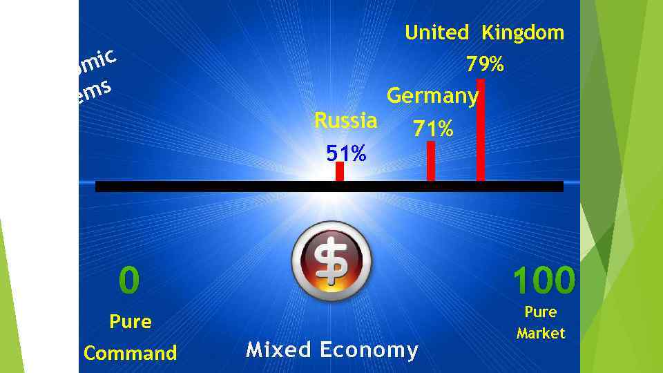 United Kingdom mic ono s Ec em yst S 79% Russia 51% Germany 71%