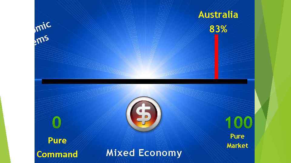 Australia mic ono s Ec em yst S 83% 0 100 Pure Command Pure