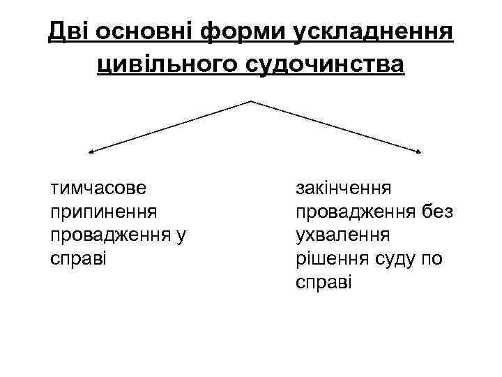 Дві основні форми ускладнення цивільного судочинства тимчасове припинення провадження у справі закінчення провадження без