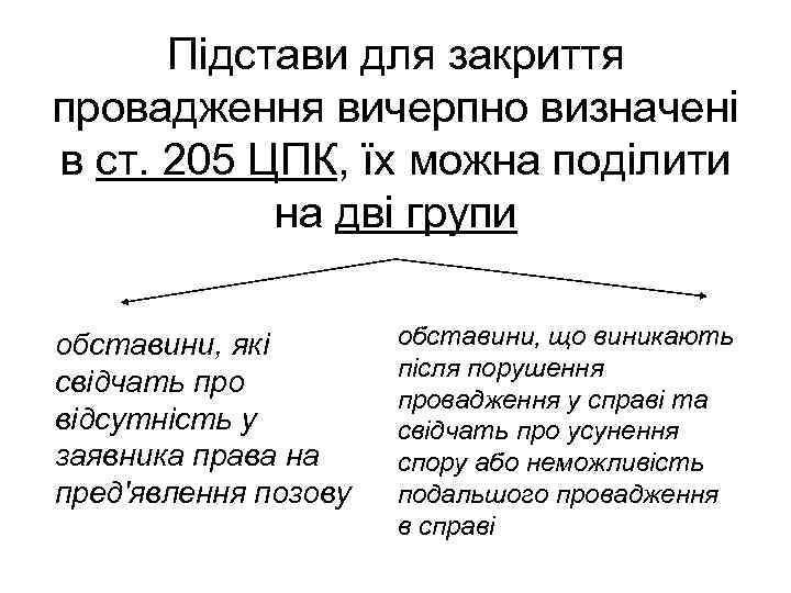 Підстави для закриття провадження вичерпно визначені в ст. 205 ЦПК, їх можна поділити на