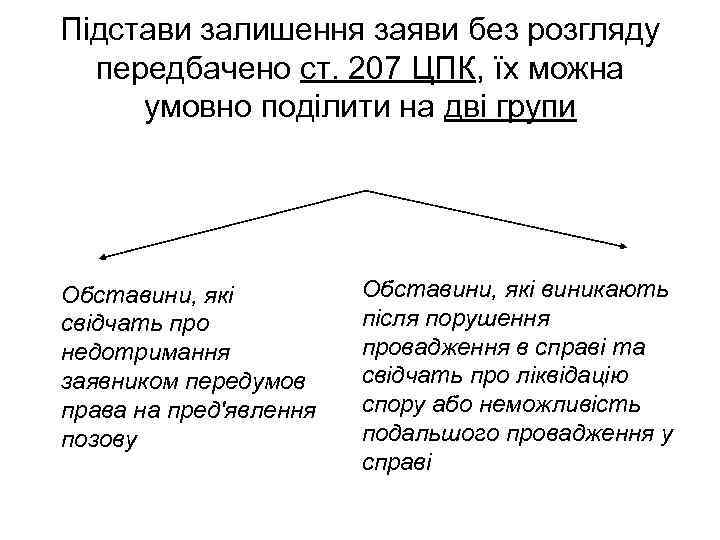 Підстави залишення заяви без розгляду передбачено ст. 207 ЦПК, їх можна умовно поділити на