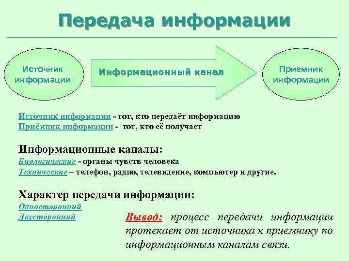 Передача информации Источник информации Информационный канал Приемник информации Источник информации - тот, кто передаёт