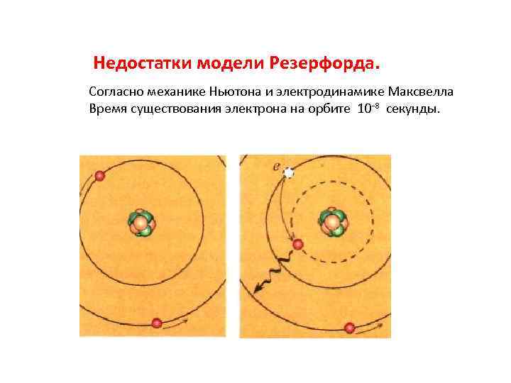 Недостатки модели Резерфорда. Согласно механике Ньютона и электродинамике Максвелла Время существования электрона на орбите