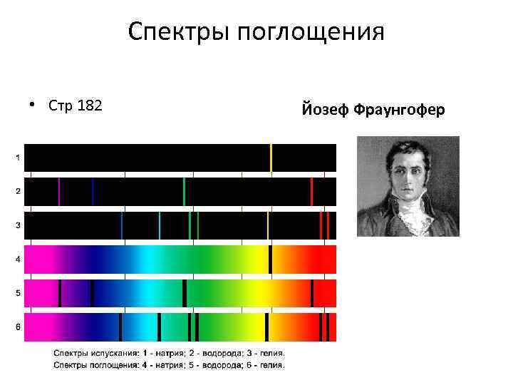 Спектры поглощения • Стр 182 Йозеф Фраунгофер 