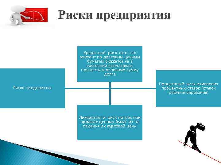 Риски предприятия Кредитный-риск того, что эмитент по долговым ценным бумагам окажется не в состоянии