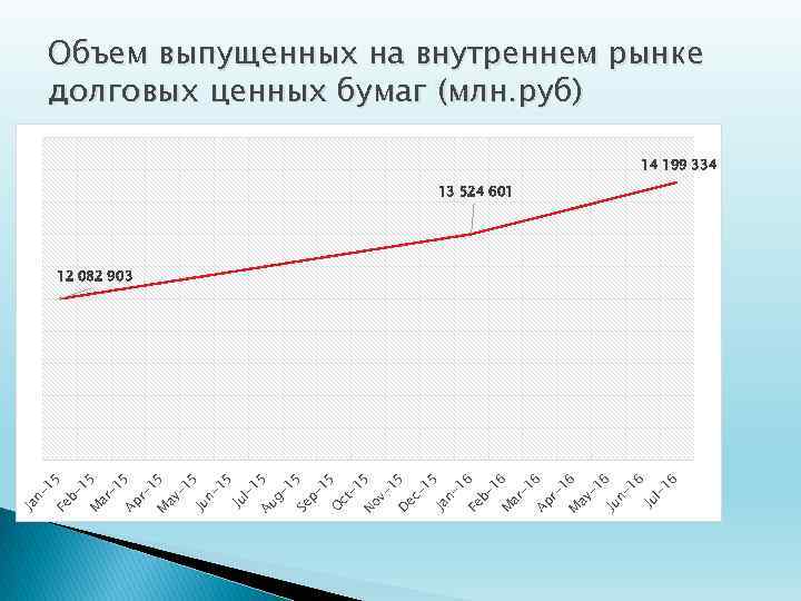 5 Ap 5 r 15 M ay -1 5 Ju n 15 Ju l