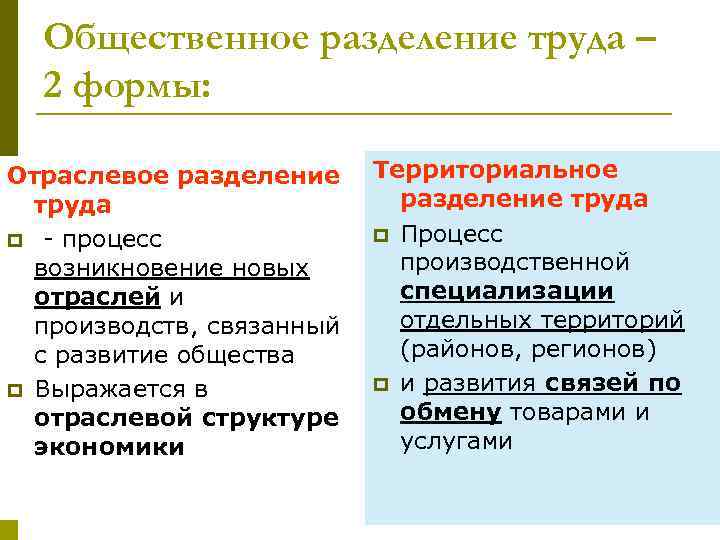 Общественное разделение труда – 2 формы: Отраслевое разделение труда p - процесс возникновение новых