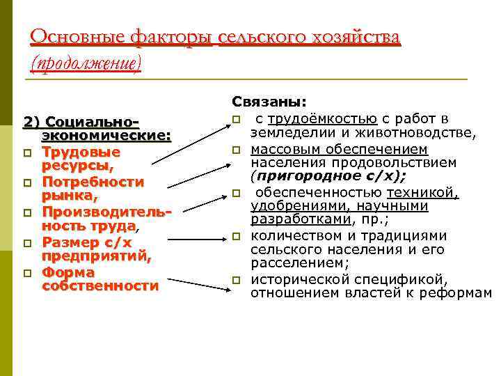 Основные факторы сельского хозяйства (продолжение) 2) Социальноэкономические: p Трудовые ресурсы, p Потребности рынка, p