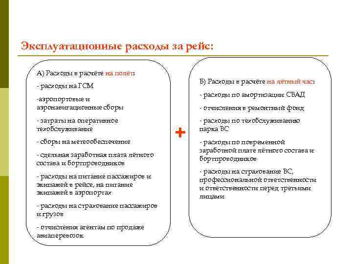 Эксплуатационные расходы за рейс: А) Расходы в расчёте на полёт: Б) Расходы в расчёте