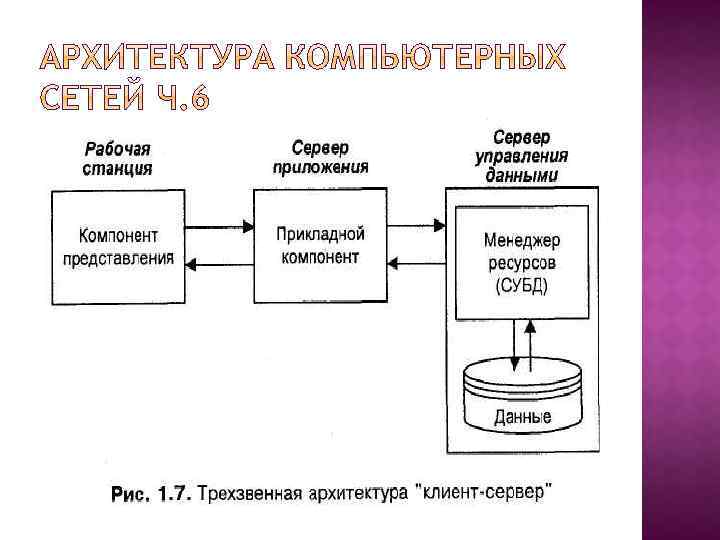 Схема архитектуры клиент сервер