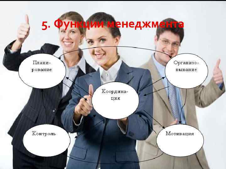 5. Функции менеджмента 