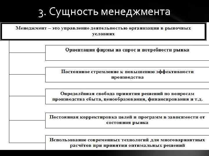 3. Сущность менеджмента 