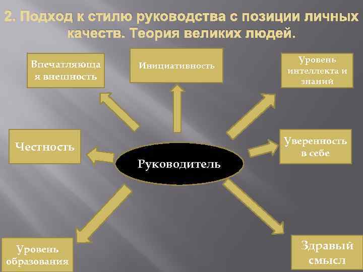 2. Подход к стилю руководства с позиции личных качеств. Теория великих людей. Впечатляюща я